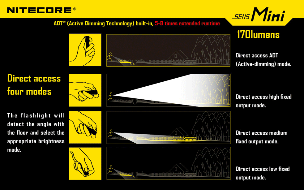 Nitecore SENS Mini 170 Lumen 1 x CR2 LED Flashlight