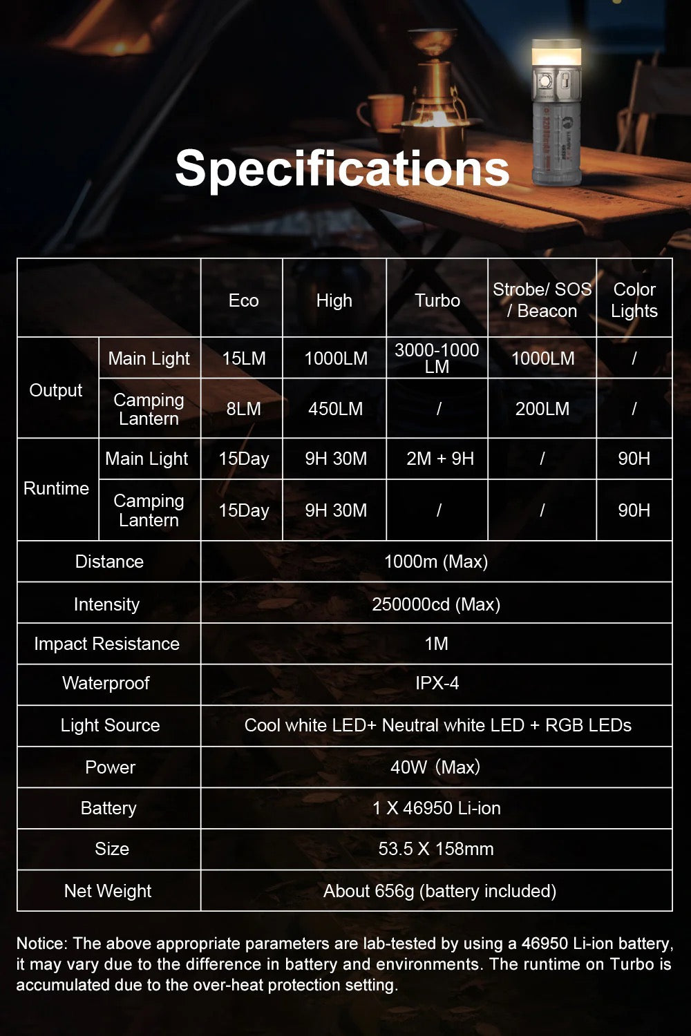 Lumintop Rainbow 2.0 Multi-Light Source – 3000 Lumen RGB & UV USB‑C Rechargeable EDC Flashlight