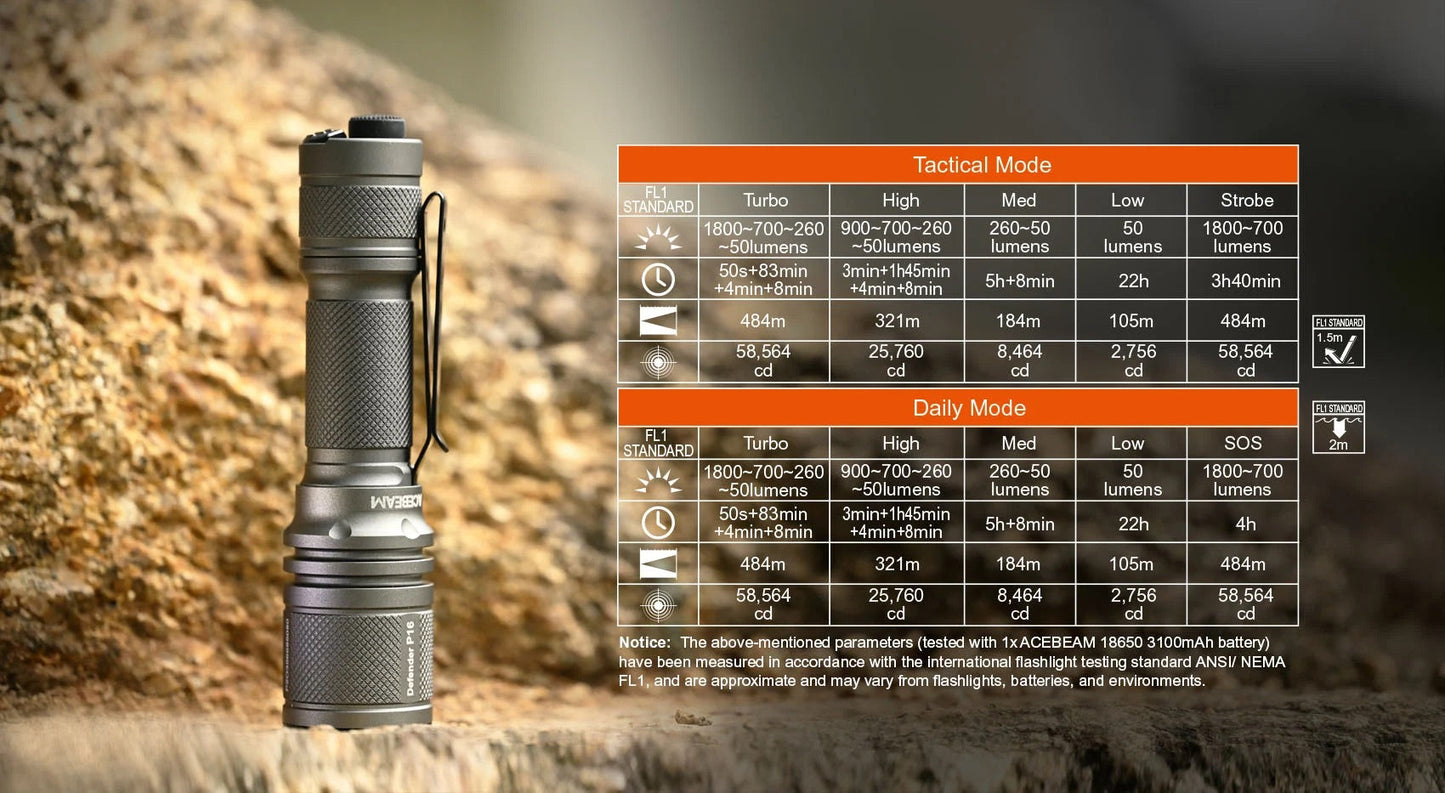 Acebeam Defender P16 Gray included accessories – 18650 battery, pocket clip and spare o-rings
