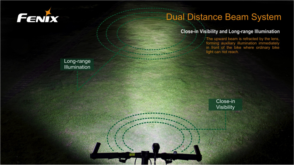 Fenix BTR20 CREE XM-L T6 800 Lumen NEUTRAL WHITE Rechargeable LED Bicycle Light