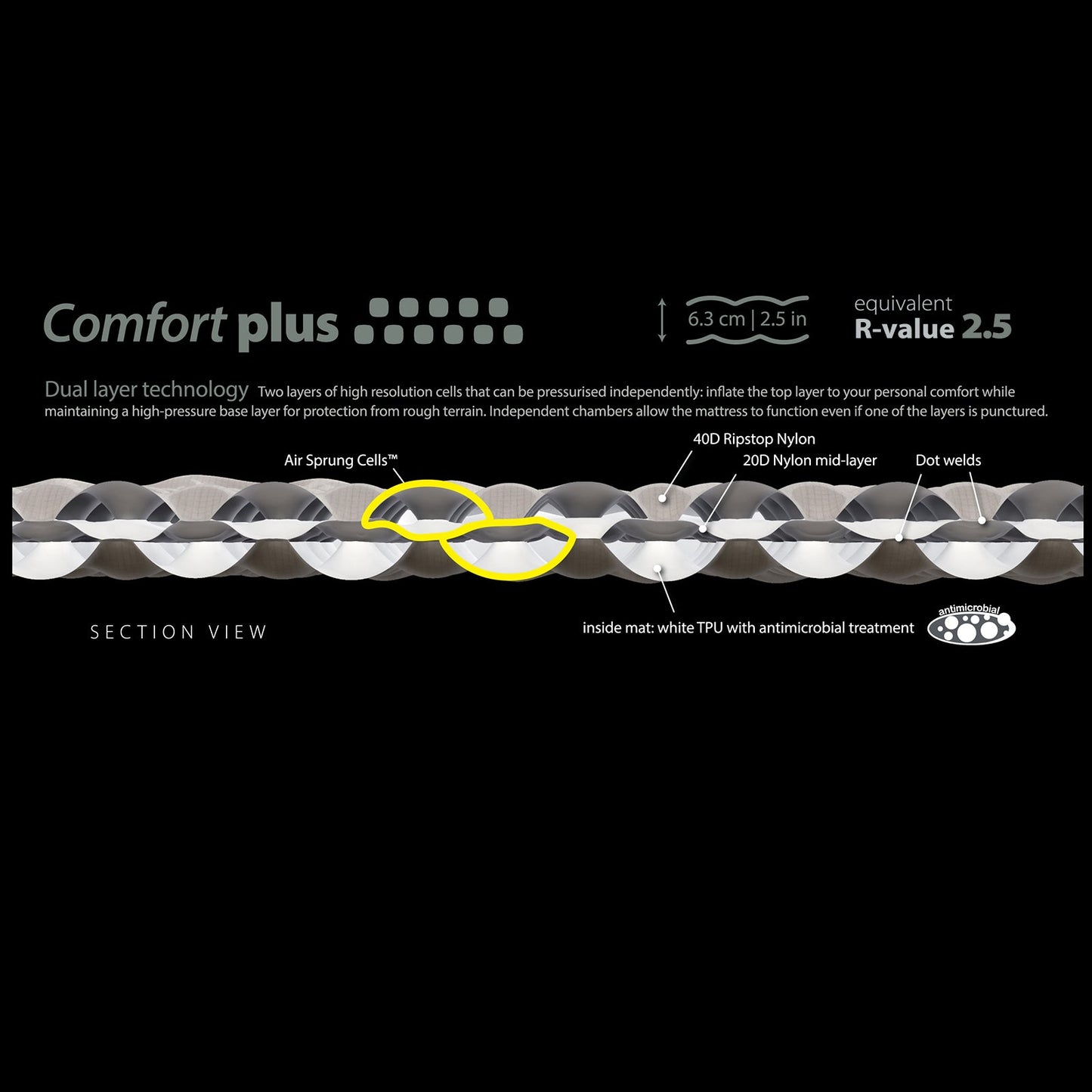 Sea To Summit Comfort Plus Mat - Large / Grey