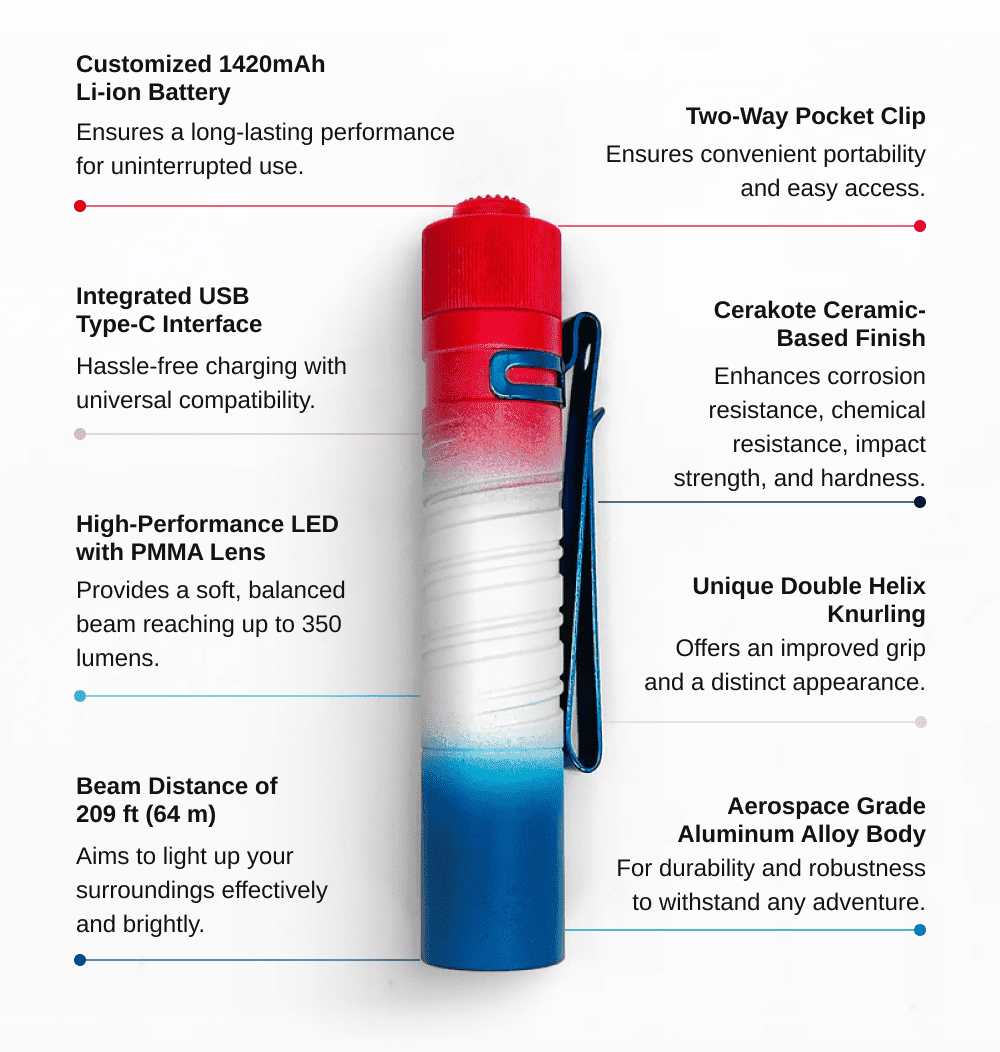 Cerakote Series Olight i5R EOS 350 Lumen Black Type-C Rechargeable 14500 Battery - Bomb Pop