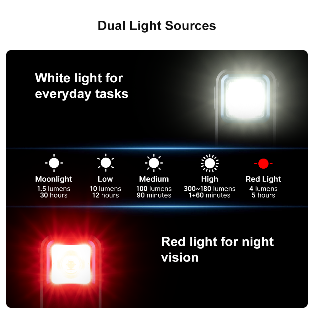 Olight Oclip dual light sources – 300 lumen white light for everyday tasks and 4 lumen red light for night vision