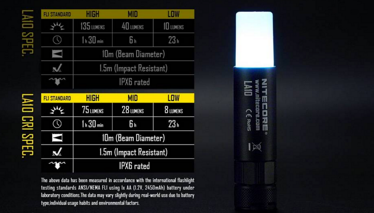 Nitecore LA10 CRI 85 Lumen 1 x AA Nichia NVSL219B LED Flashlight