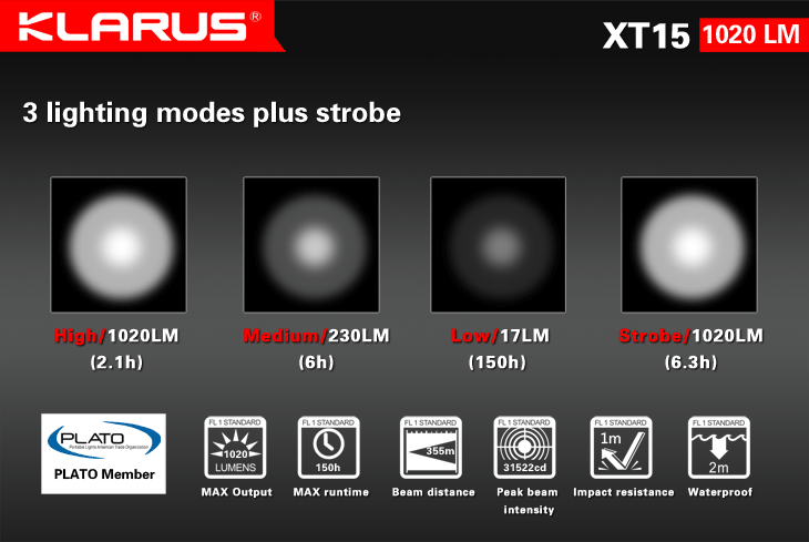 Klarus XT15 2x CR123A / 1x 18650 1020 Lumens Cree XM-L2 LED Flashlight
