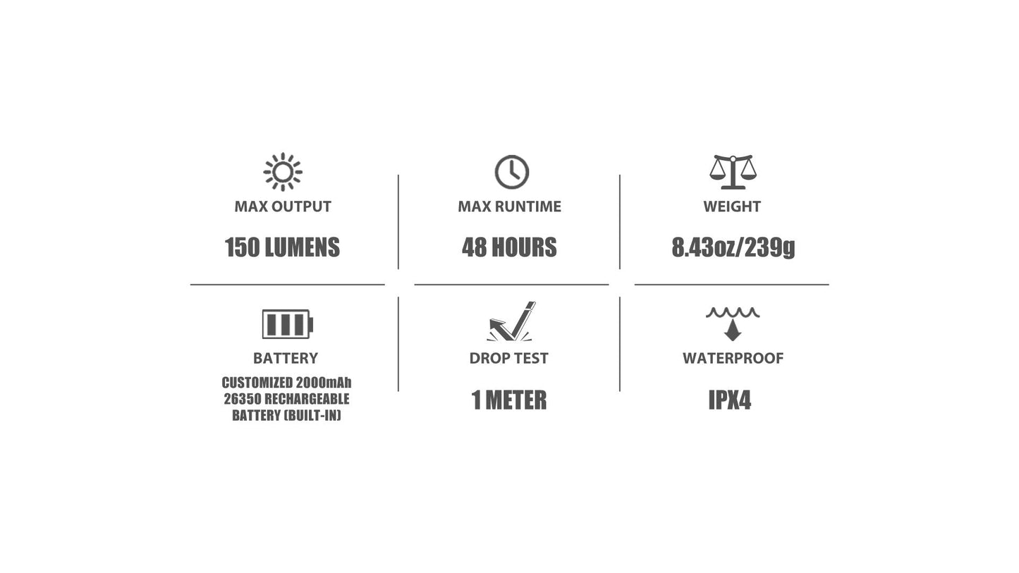 Olight Olantern Mini 150 Lumen Rechargeable Compact Lantern w/ White and Red LED - Jet Black