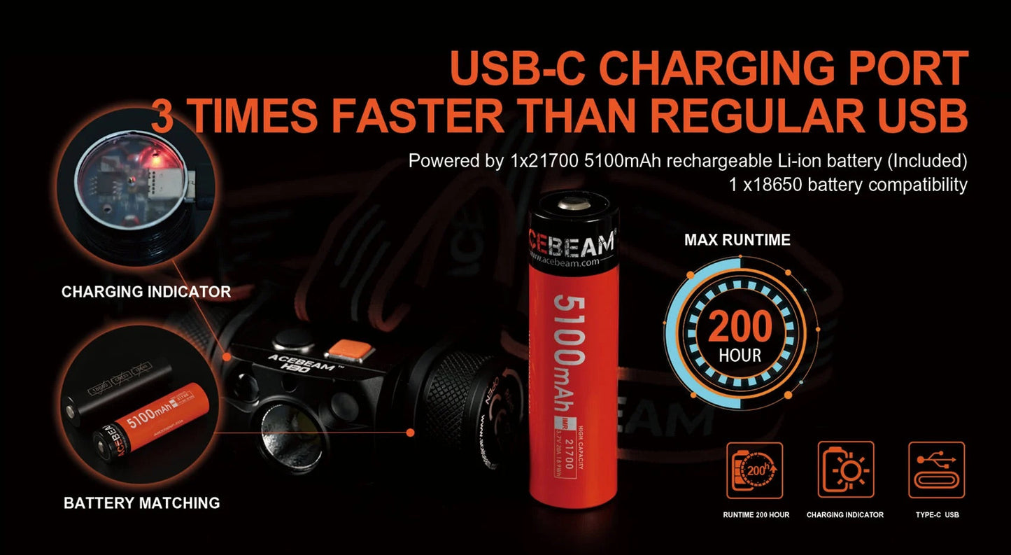 Acebeam H30 6500K 4000 Lumen Red + UV Headlamp