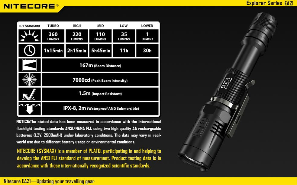 Nitecore EA21 2 x AA CREE XP-G2 R5 360 Lumen LED Flashlight
