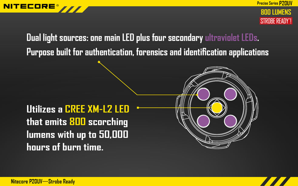 Nitecore Precise Series P20UV 1 x 18650 / 2 x CR123A CREE XM-L2 T6 800 Lumen LED Flashlight with Secondary UV LEDs