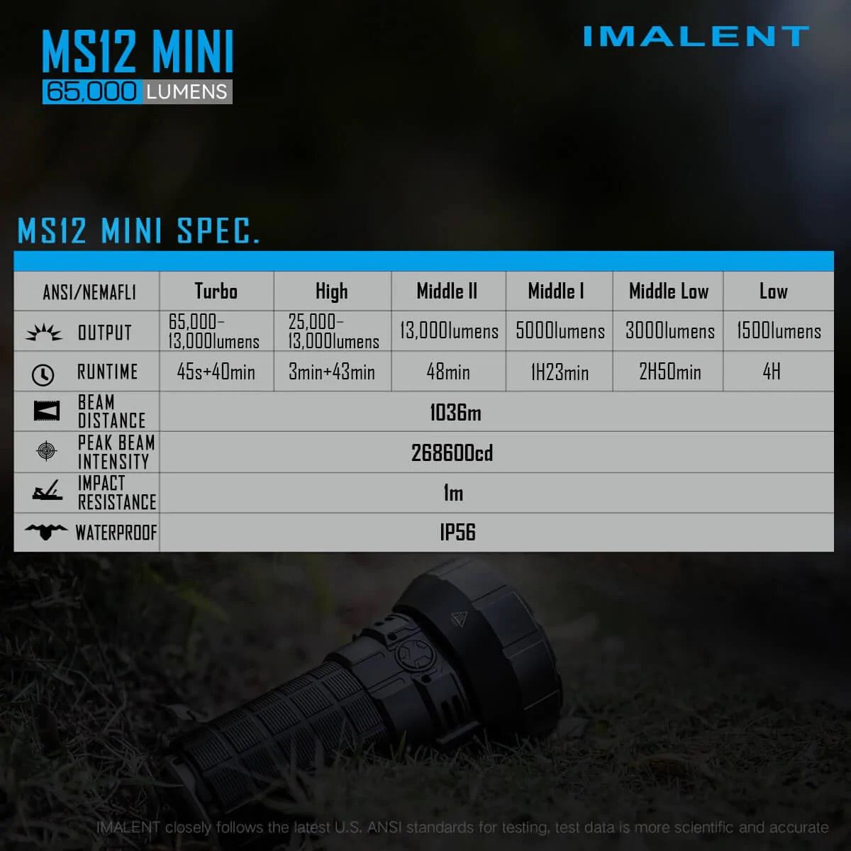 Imalent MS12 Mini 65000 Lumen High Powered Rechargeable Flashlight 12 x CREE XHP70 Gen2 LED