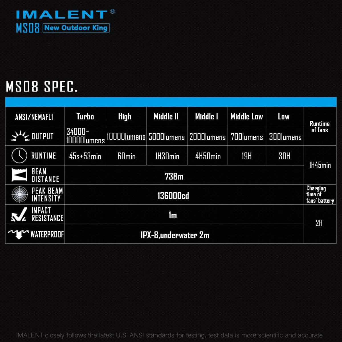 Imalent MS08 34000 Lumen Rechargeable Flashlight (8 * CREE XHP70 2nd LEDs)