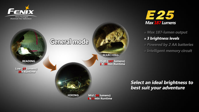 Fenix E25 2 x AA 187 Lumen LED Flashlight