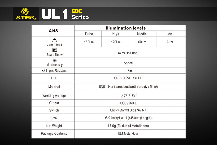 XTAR UL1 CREE XP-E R3 LED 130 Lumen USB Powered LED Light
