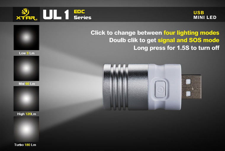 XTAR UL1 CREE XP-E R3 LED 130 Lumen USB Powered LED Light
