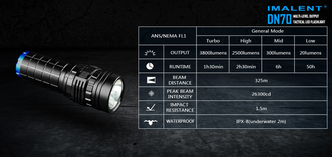 Imalent DN70 3800 Lumen 1 x 26650 CREE XHP70 LED Flashlight