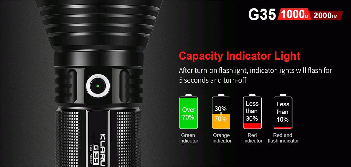 Klarus G35 2000 Lumen 3 X 18650 CREE XHP35 HI D4 LED Flashlight