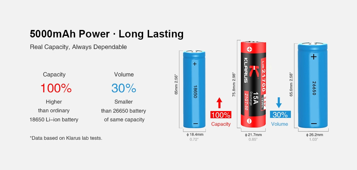 Klarus 21700 5000mAh Lithium-ion Battery