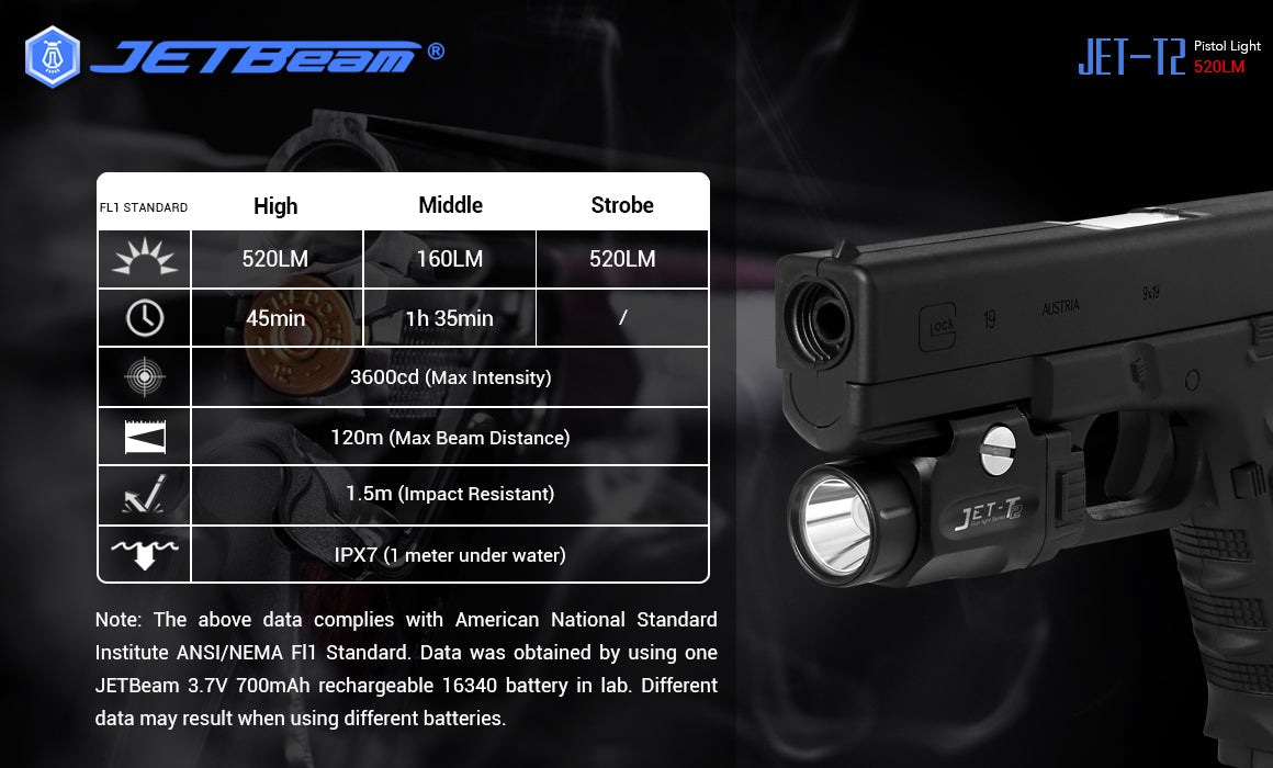 JETBeam T2 520 Lumen Rail Mount Tactical Light 1 x 16340 Micro-USB Rechargeable Battery CREE XP-L HI LED