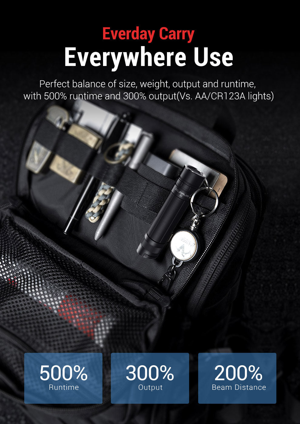 Klarus E1 Deep Pocket Carry Rechargeable Light - 1,000 Lumens