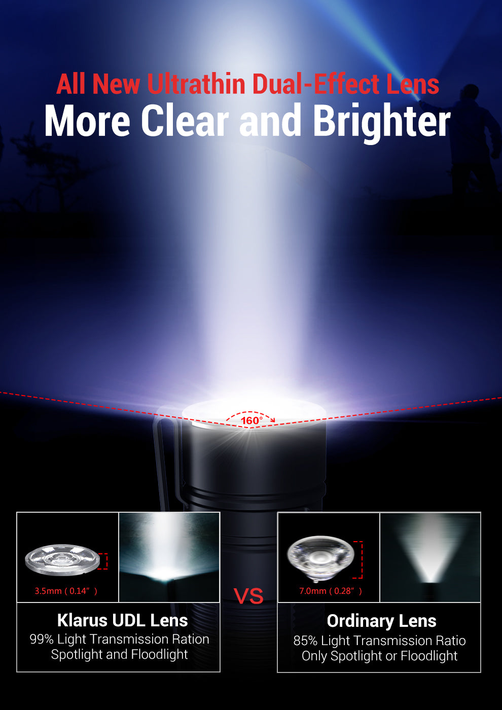 Klarus E1 Deep Pocket Carry Rechargeable Light - 1,000 Lumens