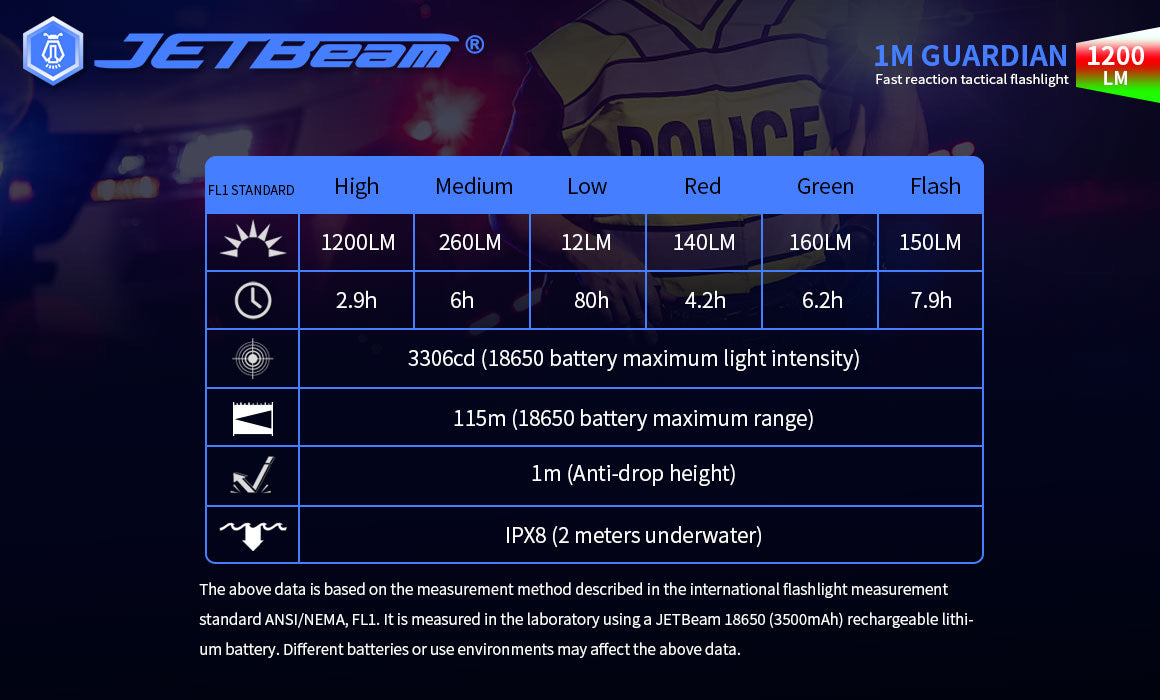 JETBeam 1M Guardian 1200 Lumen Multi-Color Tactical Flashlight (Red, Green, White)