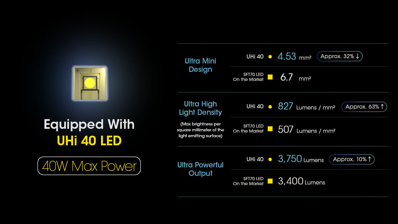 Nitecore MH25 Pro 3300 Lumen USB-C Rechargeable Flashlight