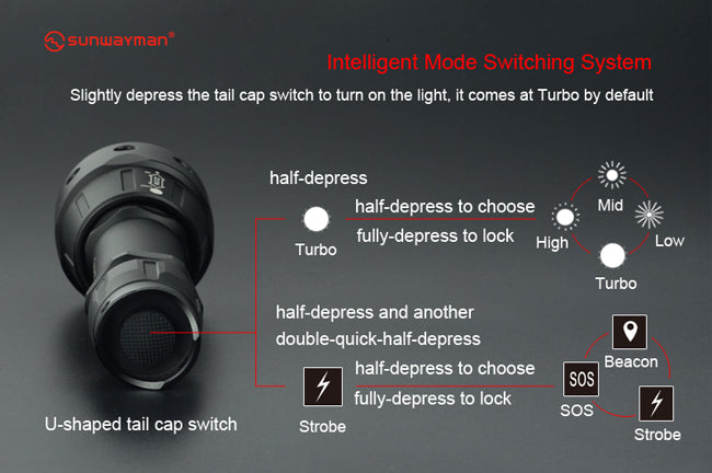 Sunwayman T25C 880 lumen 1 x 18650 / 2 x CR123 CREE XP-L2 U3 LED Flashlight