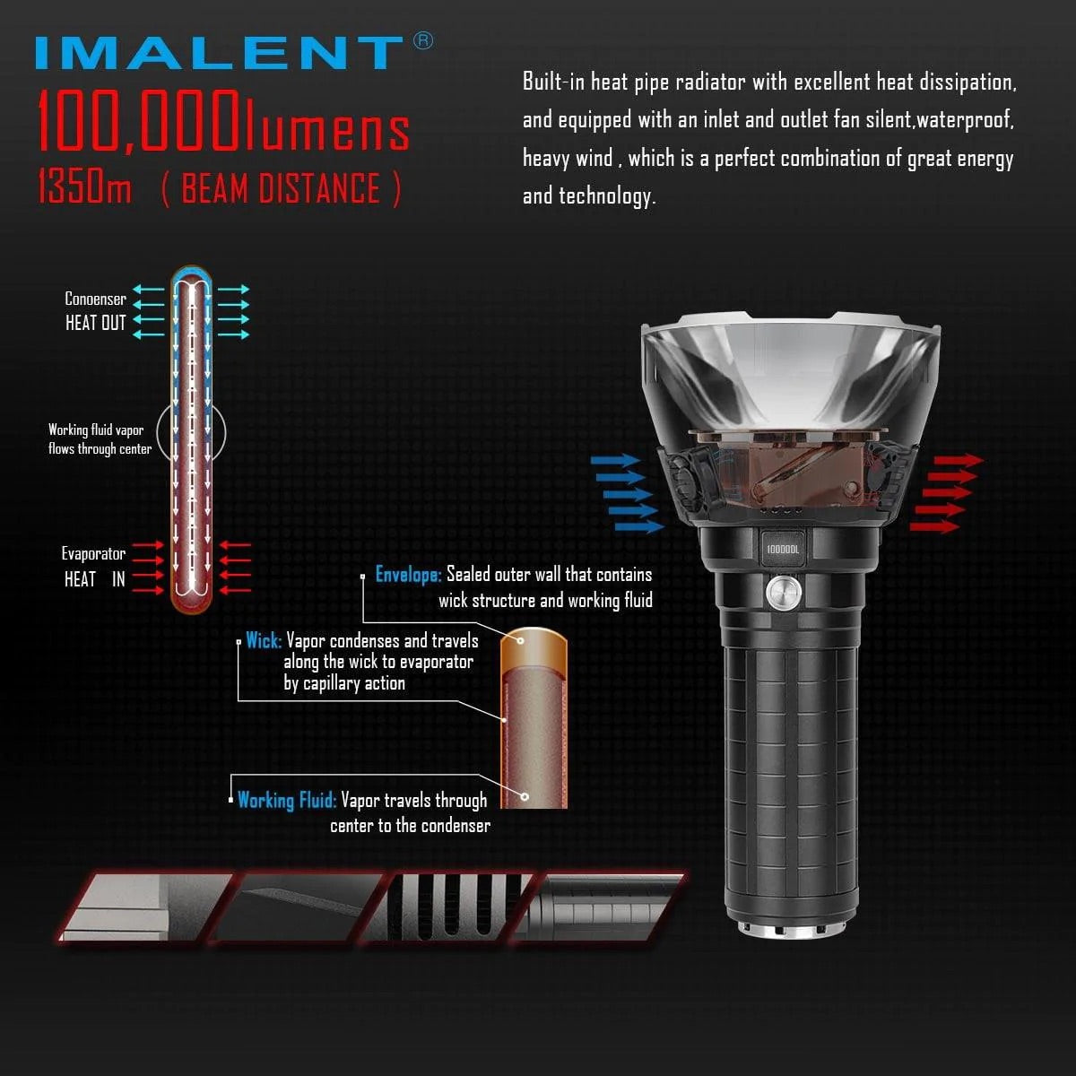 Imalent MS18W 100,000 Lumen Flashlight CREE XHP70 XHP70 LED - WARM