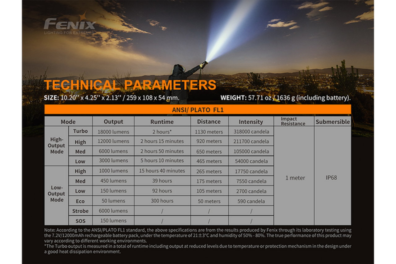 Fenix LR80R 18000 Lumen Rechargeable Searchlight