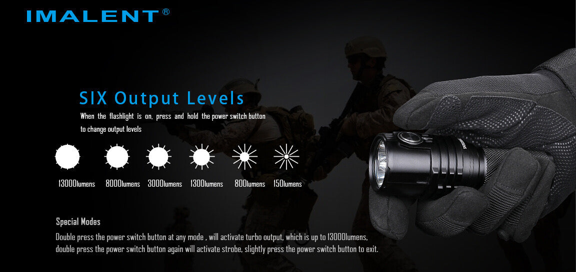 Imalent MS03 13000 Lumen Flashlight 3 * CREE XHP70 LED | 1* 21700 Battery USB-C Rechargeable