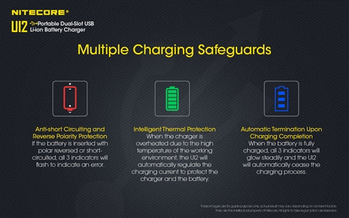 Nitecore UI2 dual-slot USB Li-ion battery charger – detail view