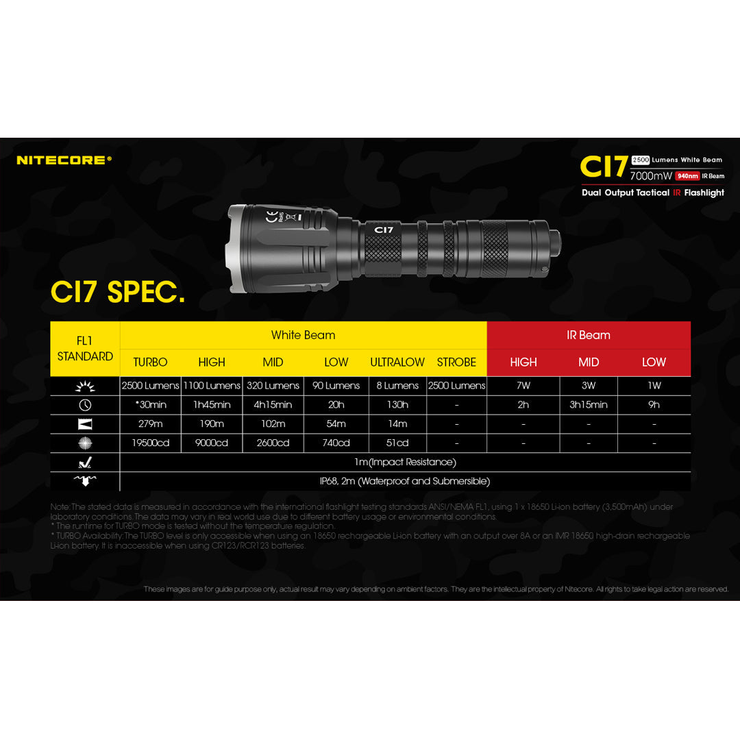 Nitecore CI7 (Infrared/White) 2500 Lumen 1 x 18650 4x CREE XP-G3 S3 4x SST-10-IR LED LED Flashlight