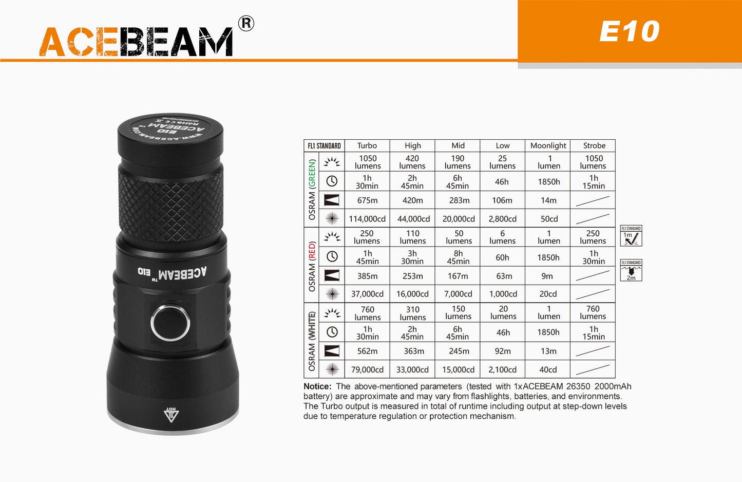 Acebeam E10 250 Lumen Compact Flashlight Over 1263 Feet of Throw - Red LED