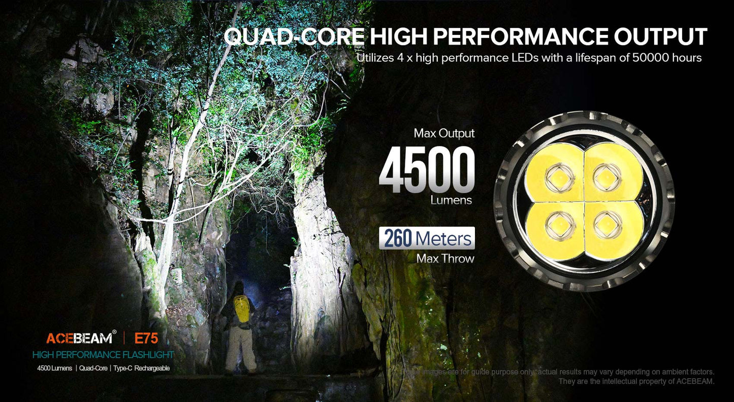 Acebeam E75 MAO (E75-CW-MAO) head and quad-LED detail