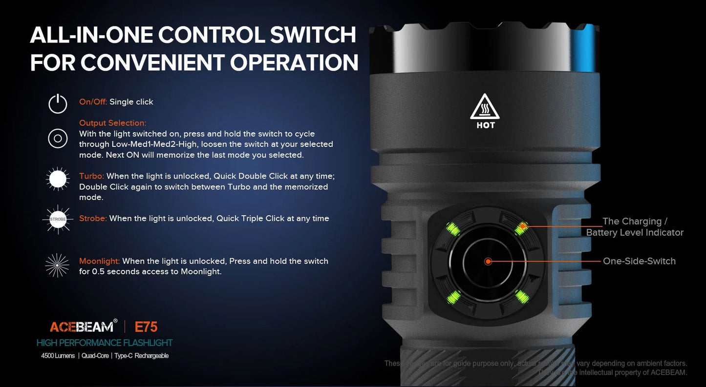 Acebeam E75 MAO (E75-CW-MAO) side switch and controls detail
