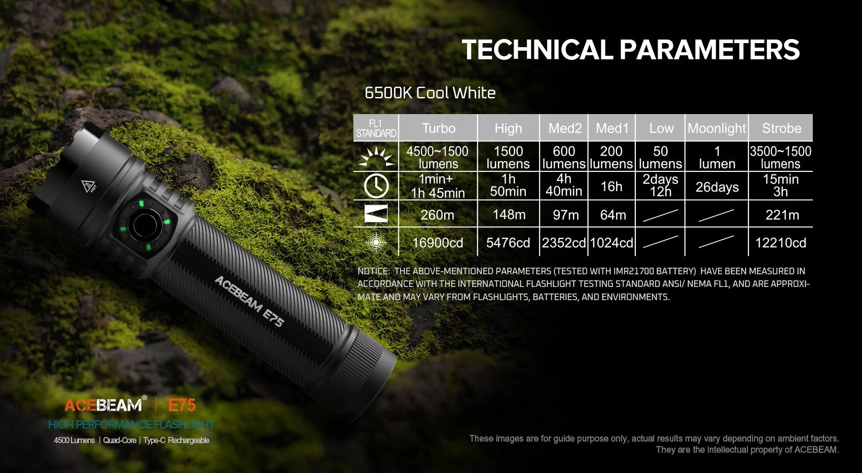 Acebeam E75 MAO (E75-CW-MAO) IP68 waterproof MAO-finish aluminum body