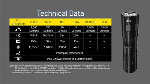 Nitecore MH15 2000 Lumen USB-C Rechargeable Flashlight / Power Bank