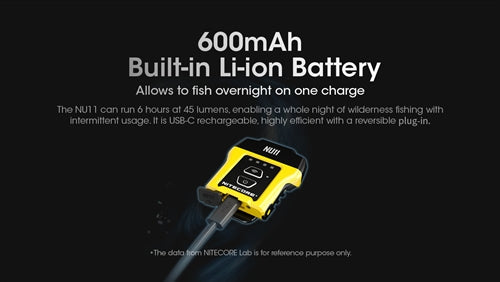 Nitecore NU11 150 Lumen USB-C Rechargeable Clip-on Headlamp