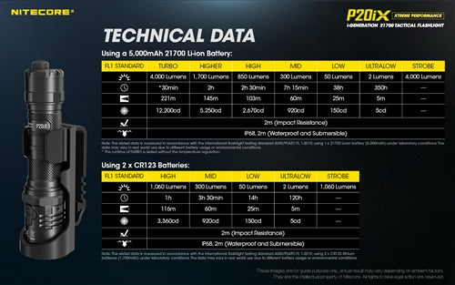 Nitecore P20iX 4000 Lumen USB-C Rechargeable Tactical Flashlight 1 * 21700 Battery