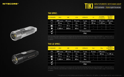 Nitecore Tiki LE 300 Lumen Rechargeable Keychain Flashlight - Red/Blue Lights