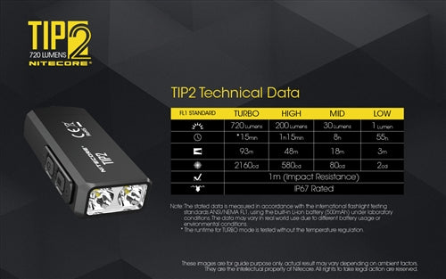 NITECORE TIP 2 720 LUMEN USB RECHARGEABLE KEYCHAIN FLASHLIGHT