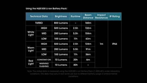 Nitecore UT27 800 Lumen USB-C Rechargeable Lightweight Running Headlamp