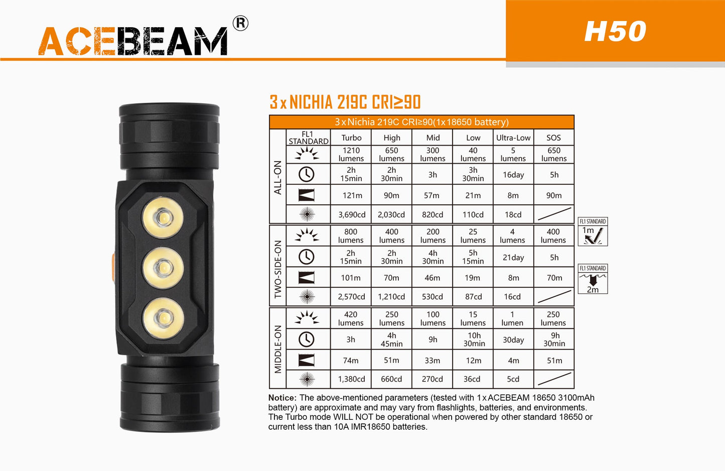 Acebeam H50 2000 Lumen Lightweight Headlamp