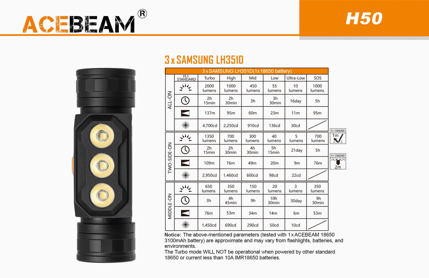 Acebeam H50 2000 Lumen Lightweight Headlamp