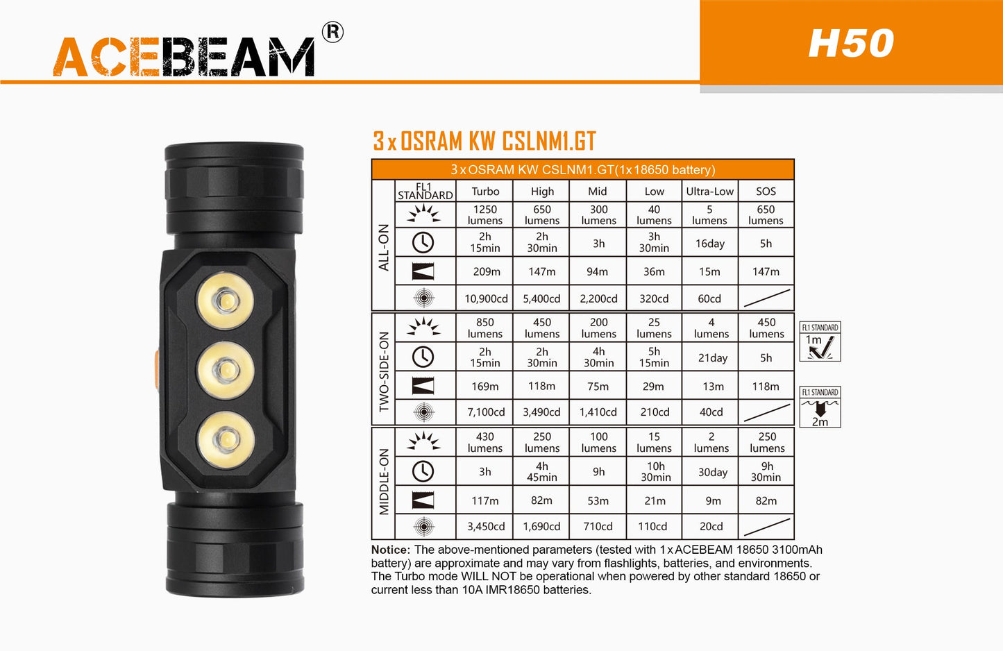 Acebeam H50 2000 Lumen Lightweight Headlamp