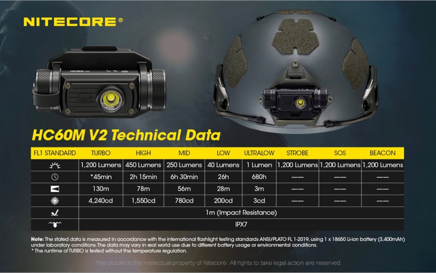 Nitecore HC60m V2 1200 Lumen 1*18650 Rechargeable Battery