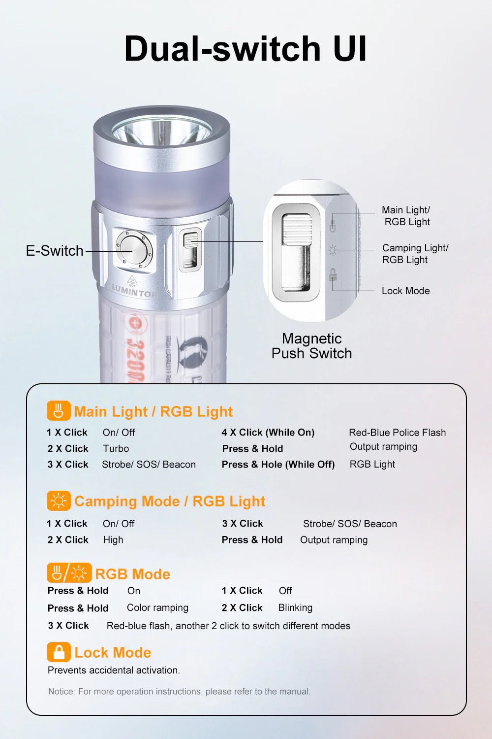Lumintop Rainbow 2.0 Multi-Light Source – 3000 Lumen RGB & UV USB‑C Rechargeable EDC Flashlight