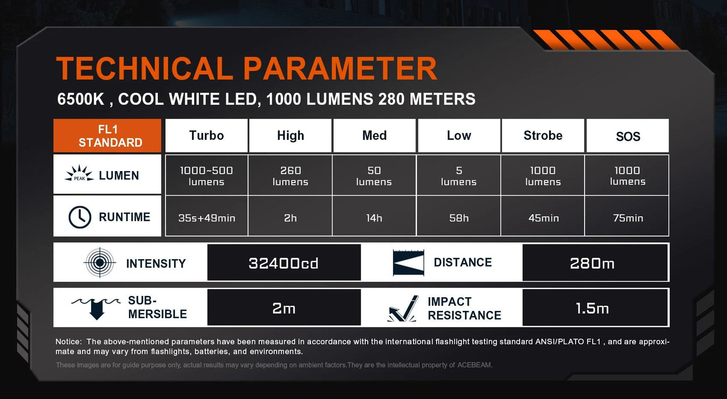 Acebeam TAC AA 2.0 Black (TacAA-2.0-Black) official Acebeam product photo – TN LED 6500K, 280 m beam