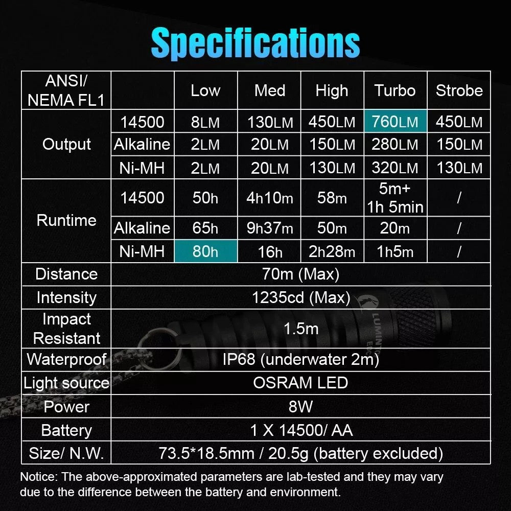 Lumintop EDC15 760 Lumen Twist EDC LED Flashlight 1 * 14500 Battery Included