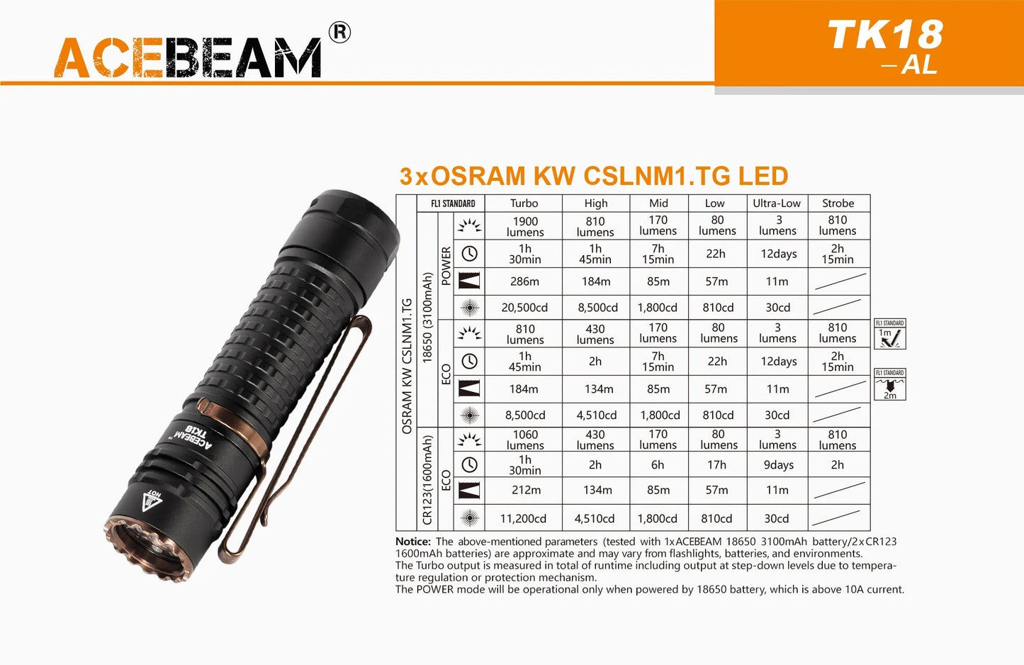 Acebeam TK18 1900 Lumen Flashlight 3 x OSRAM LEDs